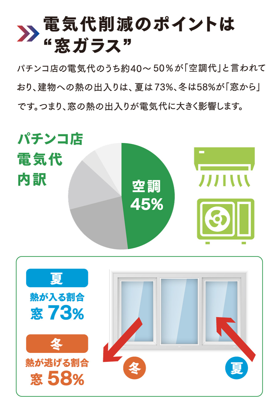 窓に遮熱コート（遮熱塗料）を塗るだけで電気代を削減